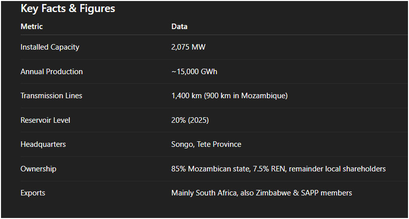 HCB - Key Facts & Figures