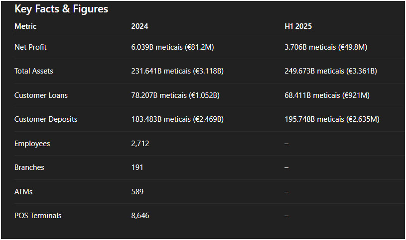 BIM - Key Facts & Figures