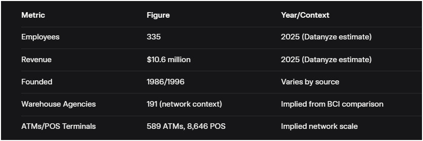 MTC  - Key Facts & Figures