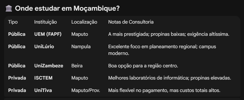 Arquitectura e Planeamento Físico