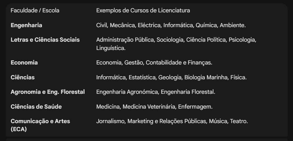 A UEM oferece mais de 120 cursos de graduação