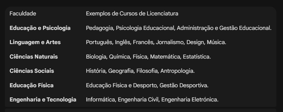 Oferta de Cursos (Licenciaturas) na UP-Maputo