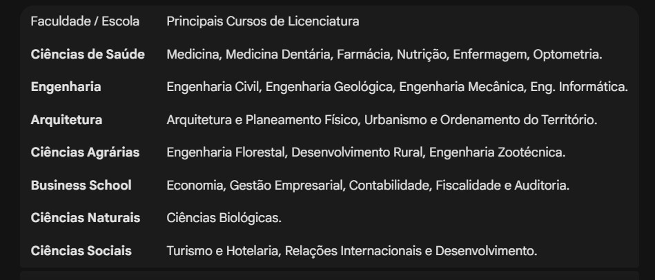 A UniLúrio oferece cerca de 23 cursos de graduação, desenhados para responder às carências técnicas da região: