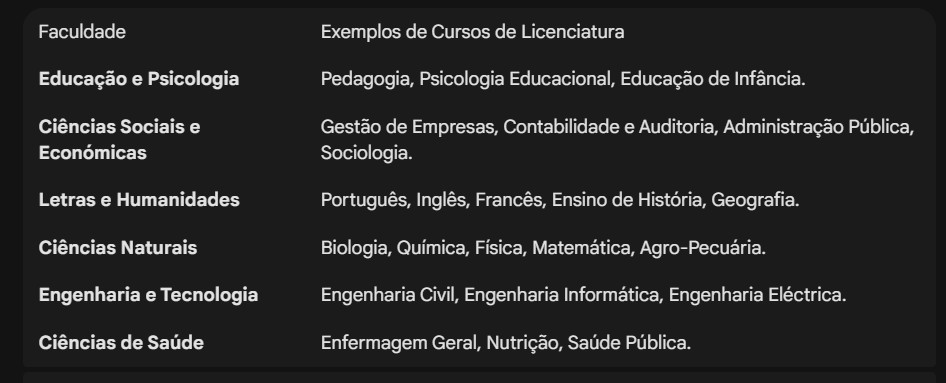 UniLicungo oferece uma vasta gama de cursos
