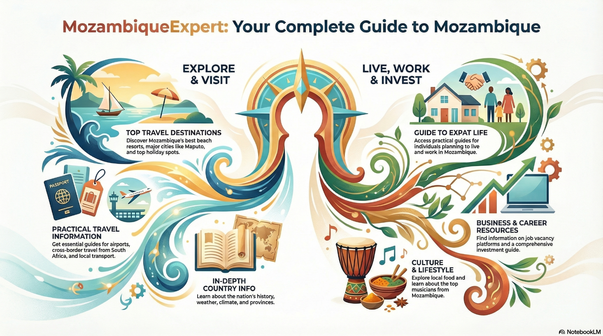 MozambiqueExpert - Informative, helpful, and trustworthy