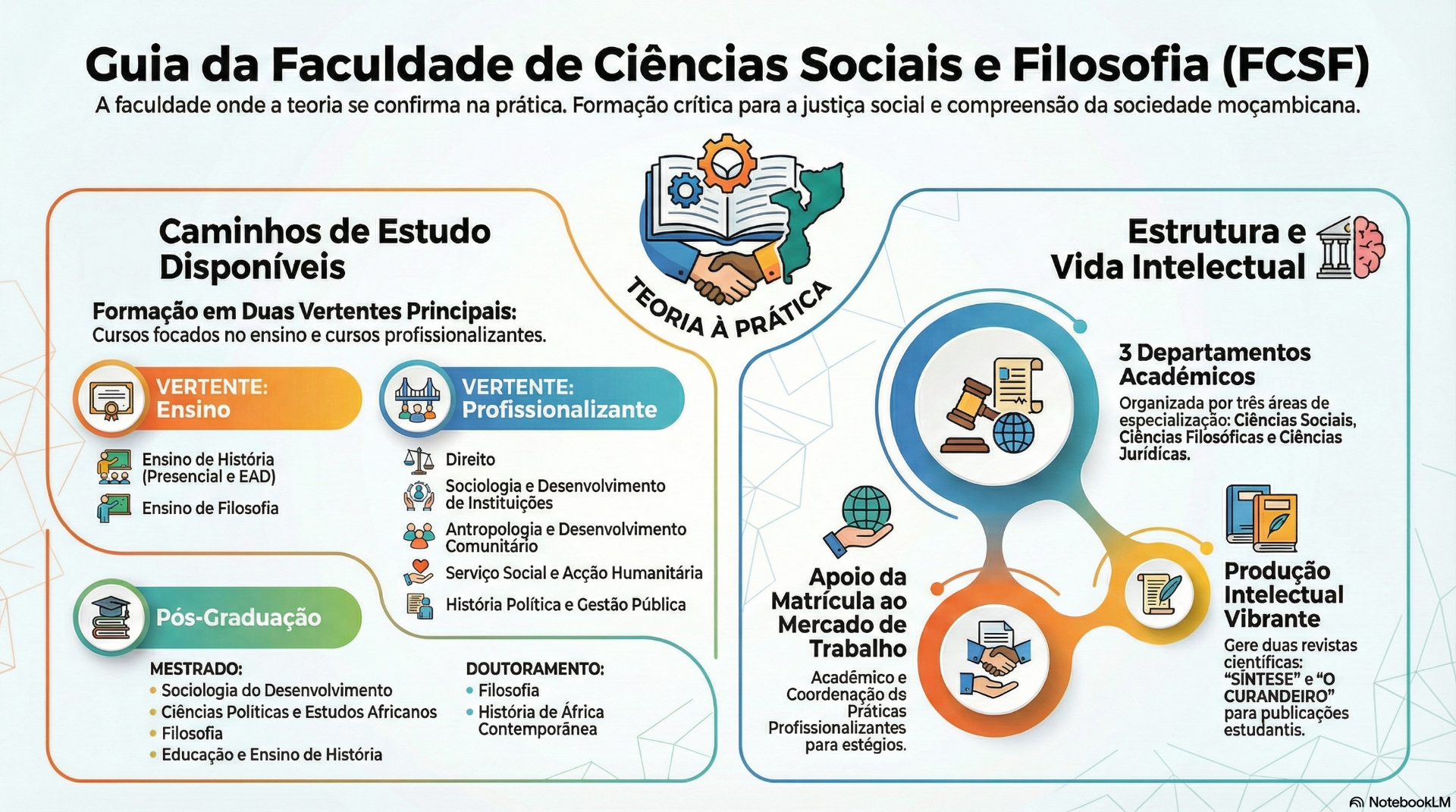 Faculdade de Ciências Sociais e Filosóficas (FCSF)