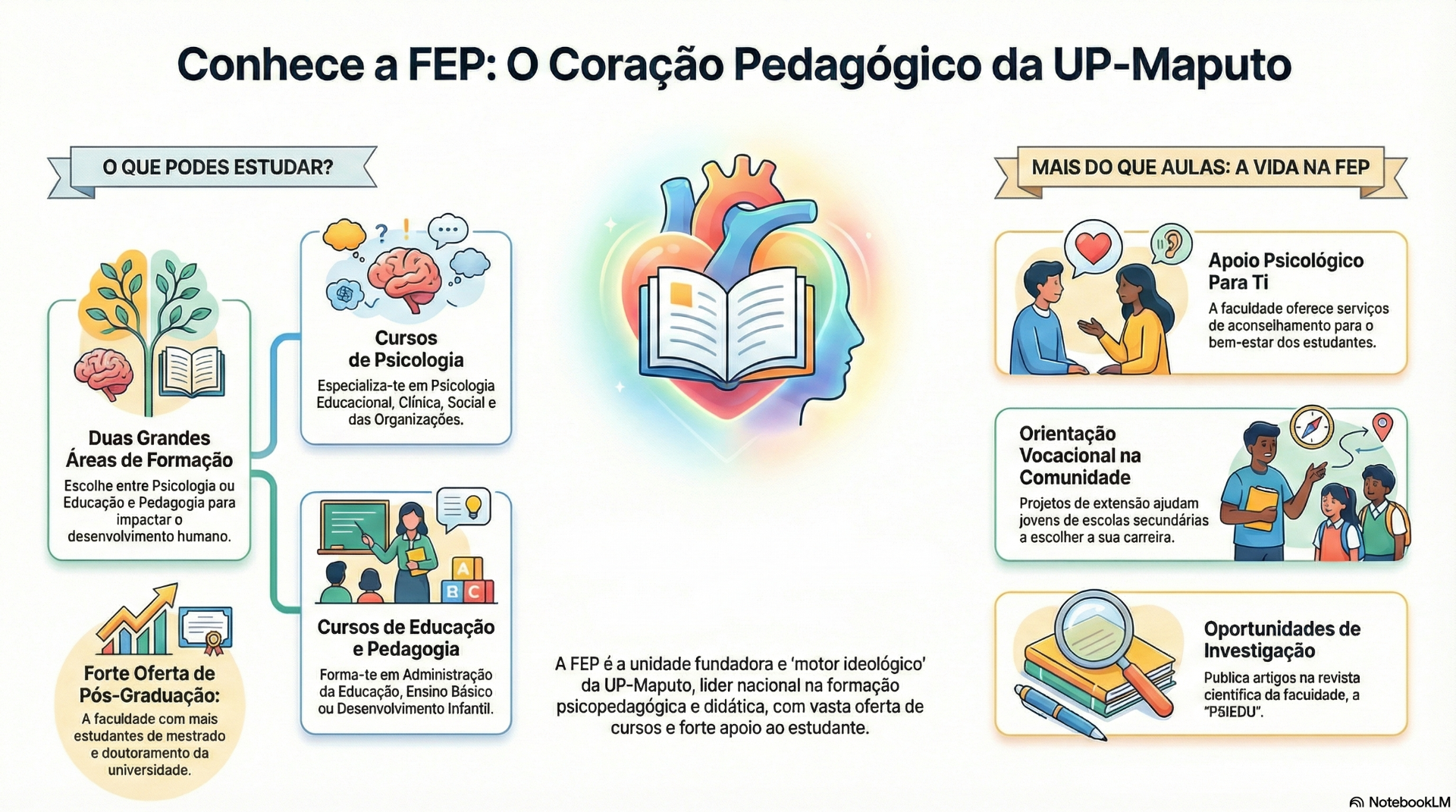 FEP: Coração Pedagógico da UP-Maputo